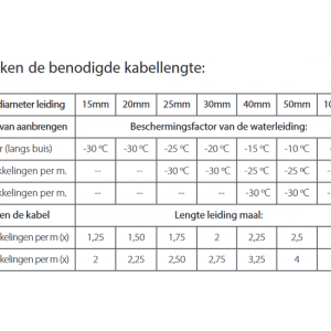 MAGNUM Ideal 8 m - 80 W - incalzire in pardoseala